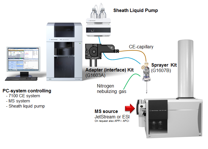 Agilent MassHunter CE-MS System