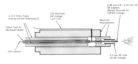 Sheath Flow Interface according to R.D. Smith et al.