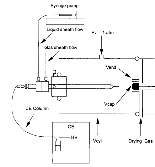 ESI Inferface Banks