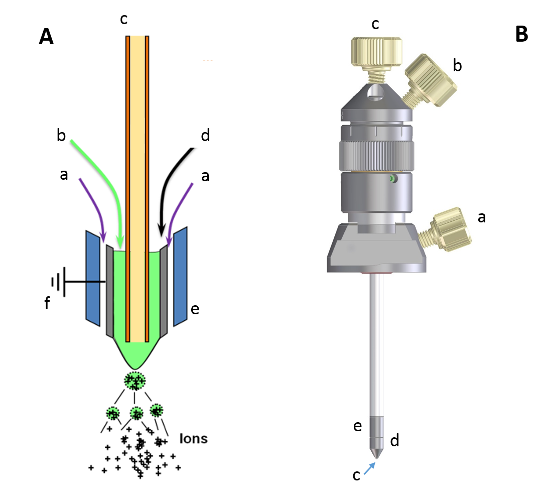 The triple tube CE-MS interface